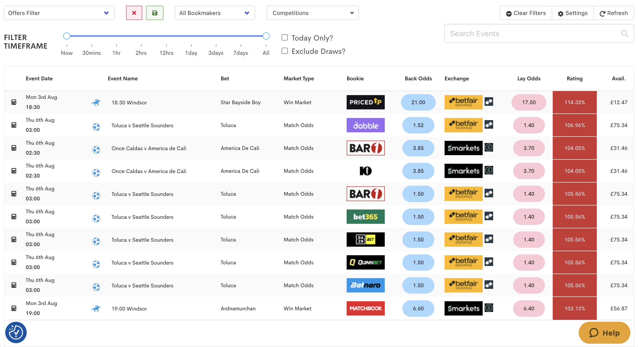 Outplayed Oddsmatcher showing a range of potential arbitrage bets